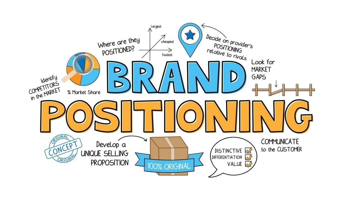Brand Discovery & Positioning